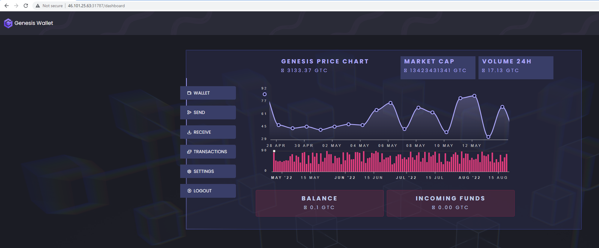 Dashboard Image